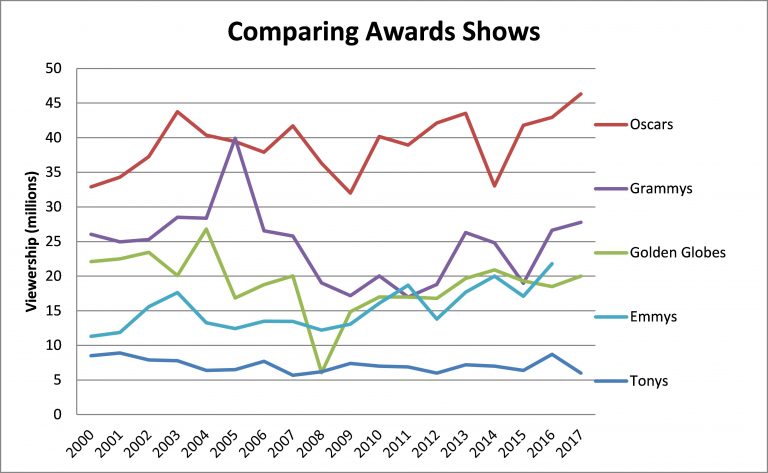 Comparingawardsshowsbest-768x473.jpg